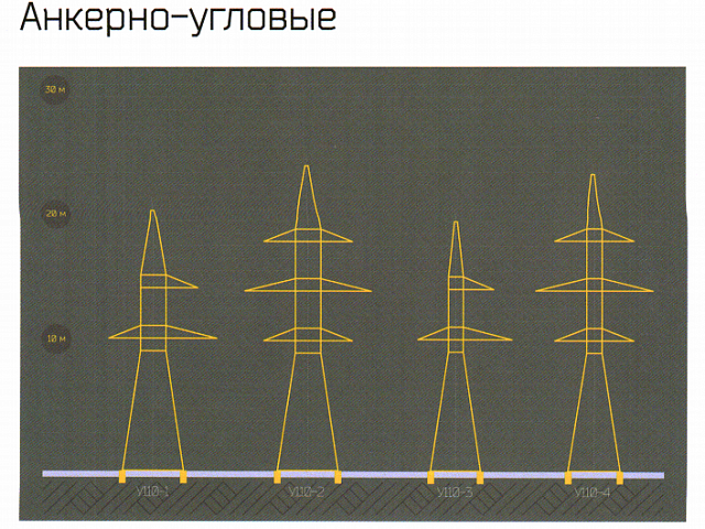 У110-1, У110-1+5, У110-2, У110-3, У110-3,  У110-4