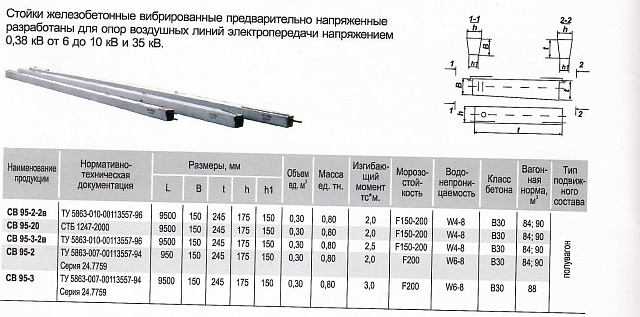 СВ 95-2