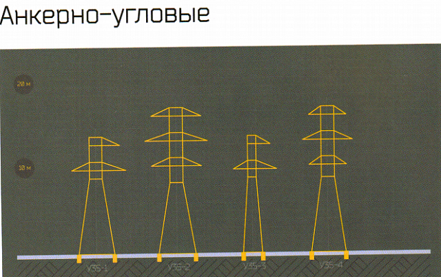 У35-1, У35-1+5, У35-1т, У35-1т+5, У35-2, У35-2+5., У35-2т