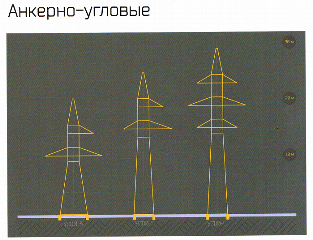 УС110--3, УС110-5, УС 110-6