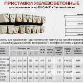 Приставки железобетонные