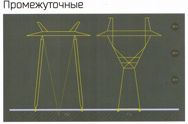 ПБ1, ПБ2-1