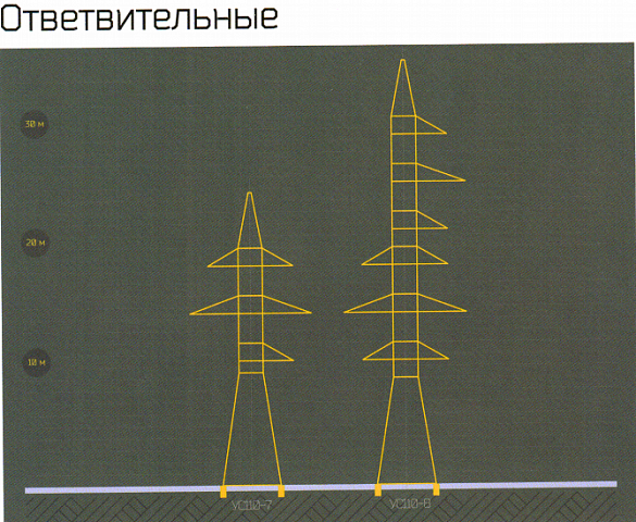 УС110-7, УС110-7+5